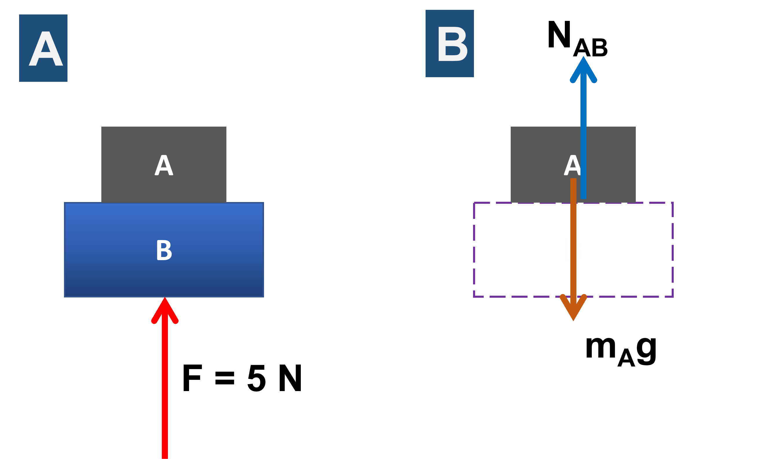 Hukum-hukum Newton: 15 Soal Dan Pembahasan Detailnya! | EduFisika